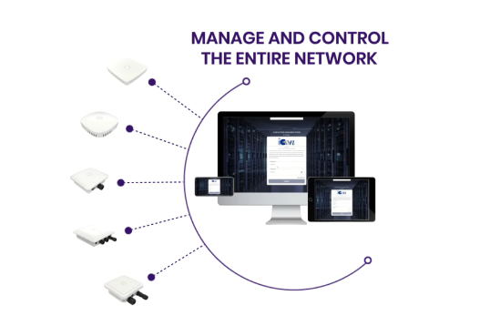 Cloud Network Management System (cNMS)